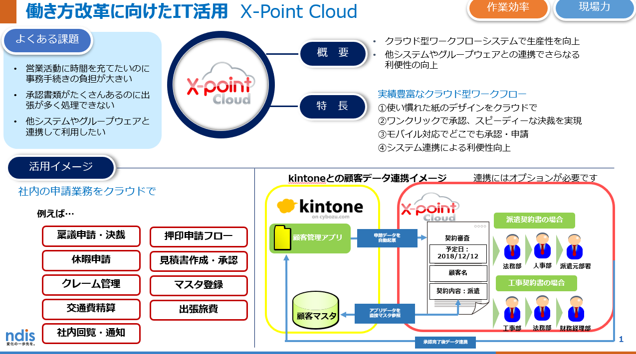 X-Point Cloudご紹介資料