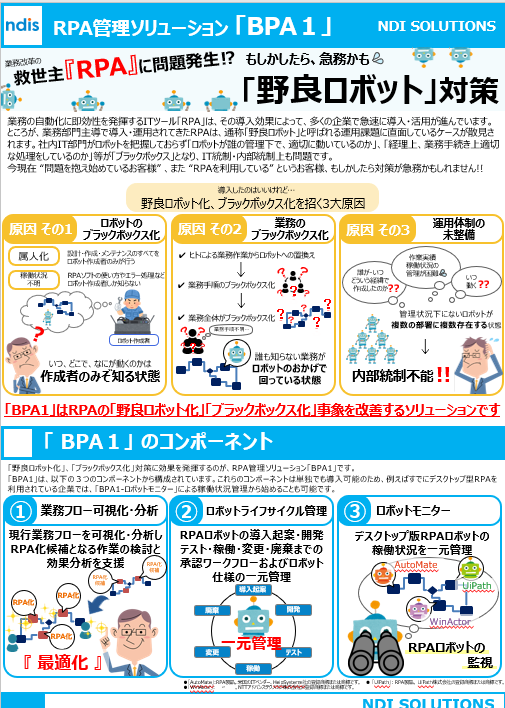 RPA管理ソリューション「BPA1」ご紹介資料