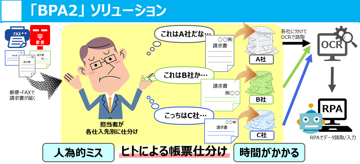 帳票入力自動化ソリューション「BPA2」ご紹介資料