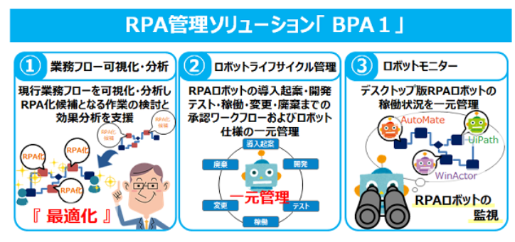 RPA管理ソリューション「BPA1」ご紹介資料
