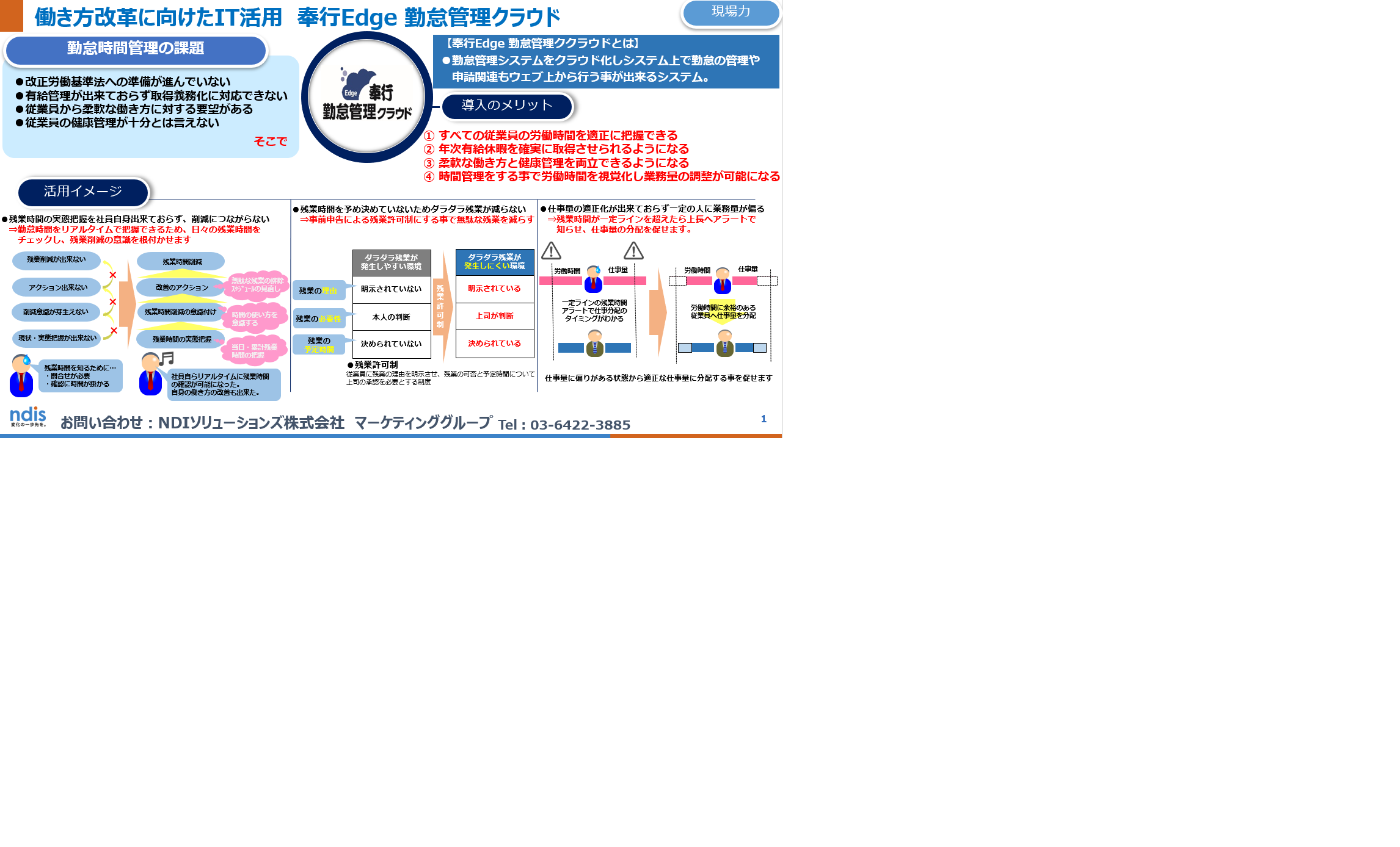 奉行Edge勤怠管理クラウドご紹介資料（勤怠管理の課題）