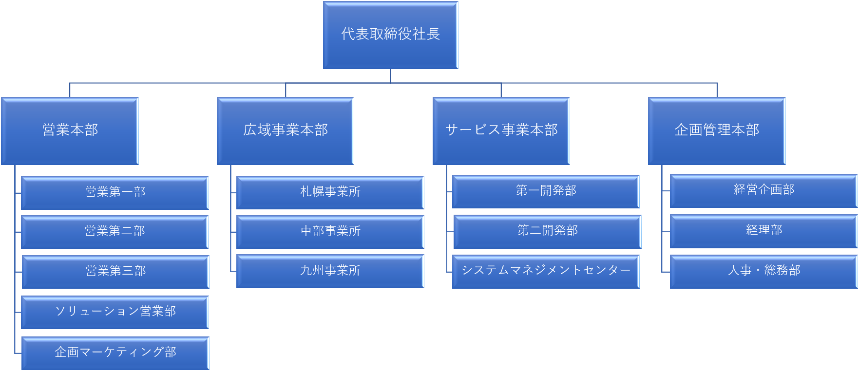 組織図