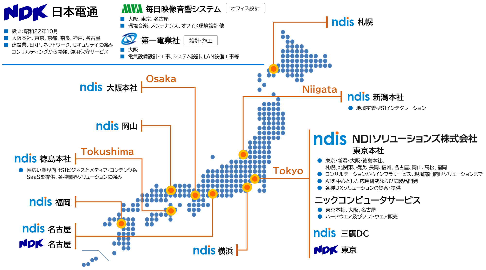 日本電産グループバリューマップ