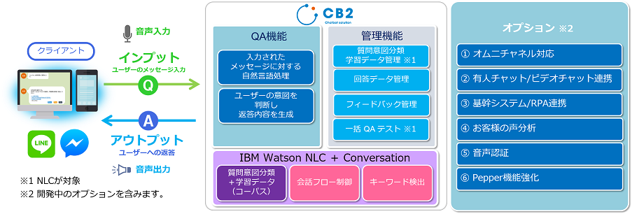 ＜図１＞CB2 システム機能概要1.png