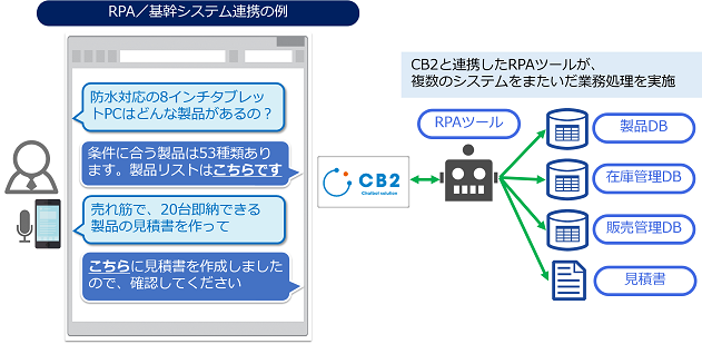 ＜図２＞CB2 画面イメージ②1.png