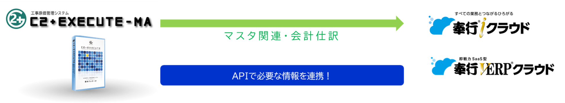 工事原価管理システム「シーツーエグゼキュートMA」API連携機能追加.png