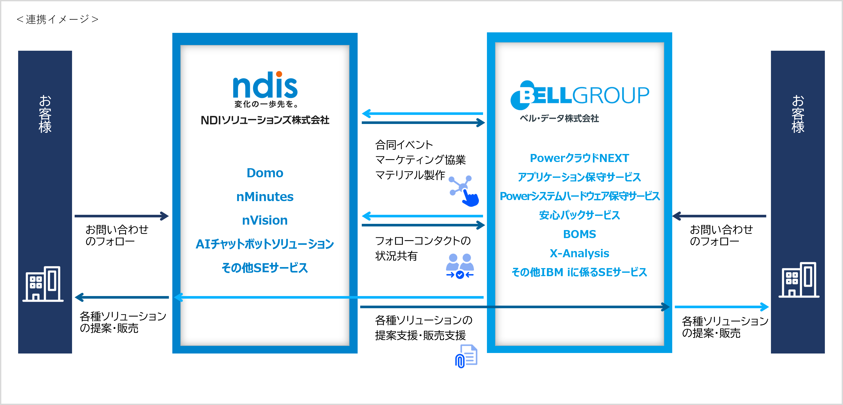 連携イメージ.png