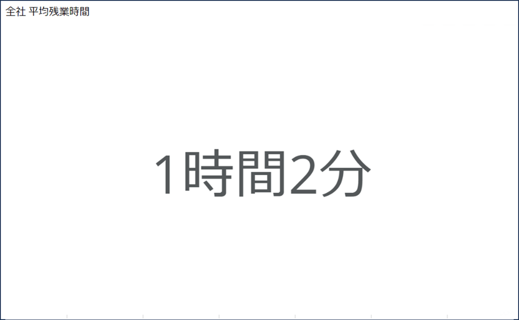 DomoクイックスタートテンプレートHR編_②平均残業時間（全社）.png