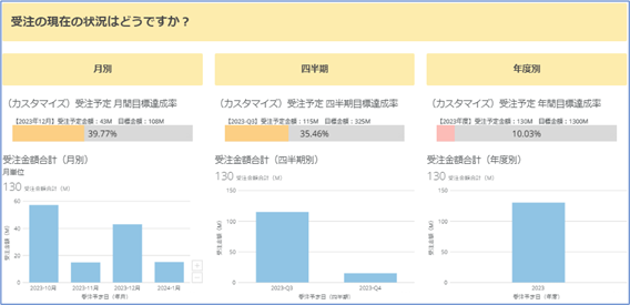 ダッシュボードイメージ２.png