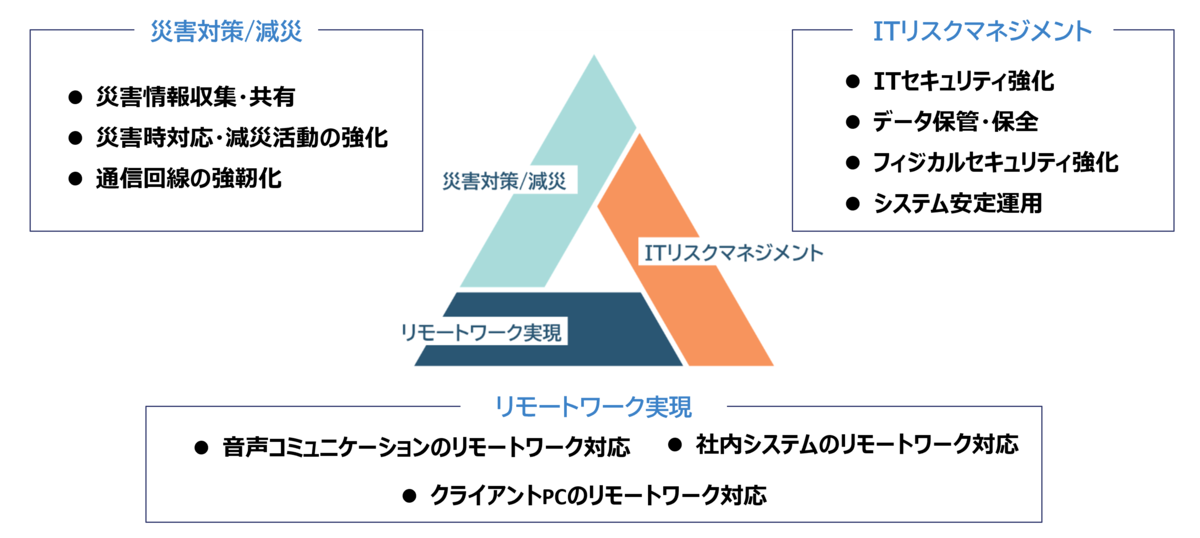 NDK＆NDISビジネス継続ソリューション_ソリューション一覧.png