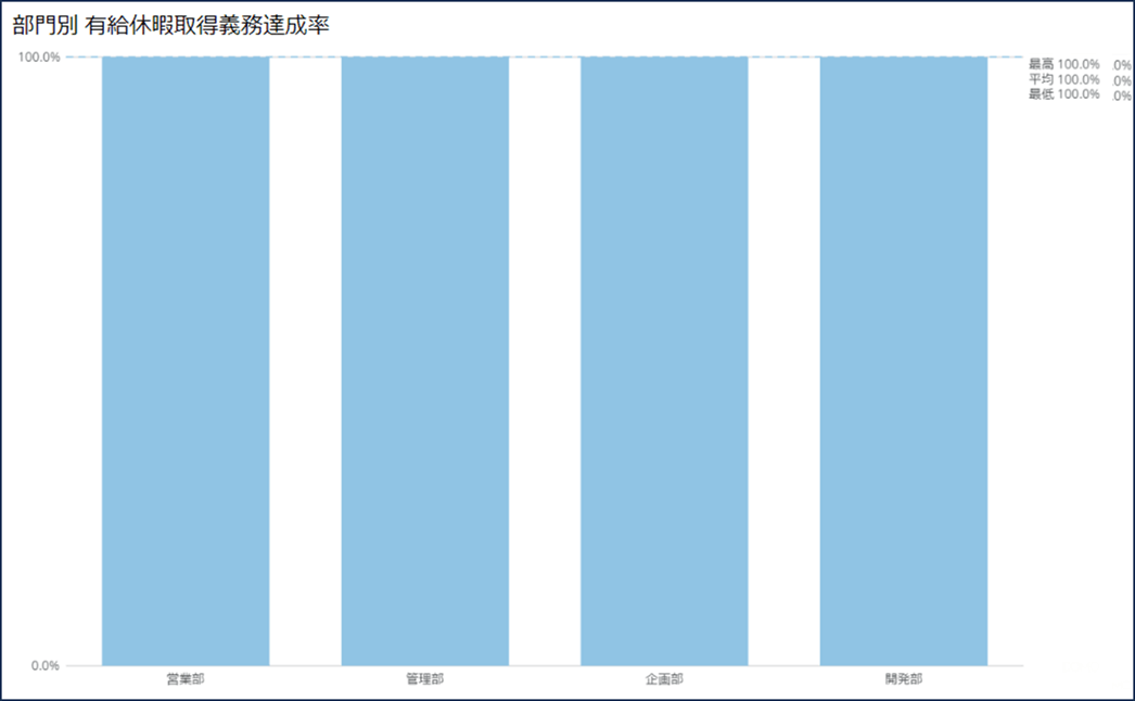 DomoクイックスタートテンプレートHR編_⑦有給休暇取得義務日数（部門別）.png