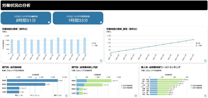 主要業務システムに特化したテンプレート_HR編（勤怠）.jpg