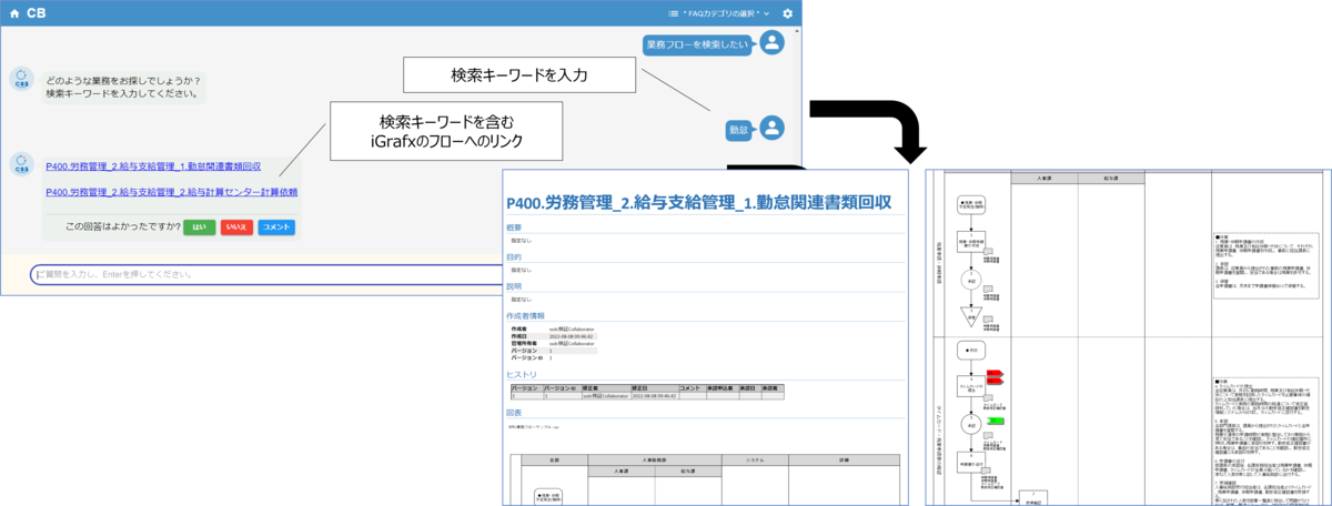 CB3-iGrafxPlatform連携_知りたい業務プロセスを問合せし表示.png