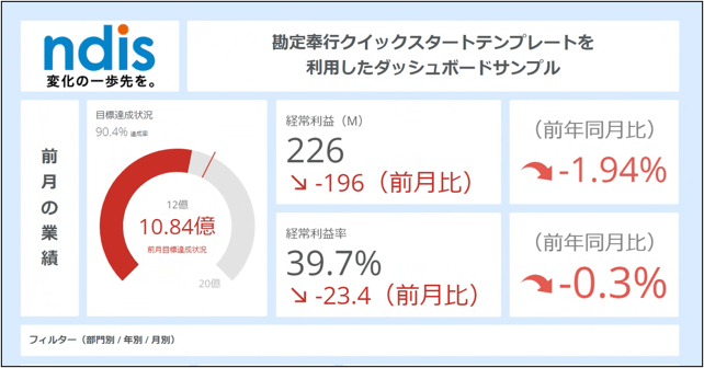 Domoクイックスタートテンプレート_①経営ダッシュボード画面.png