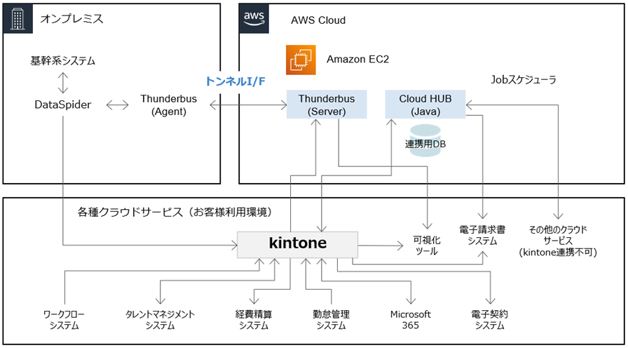 AWSアラート情報共有サービス.png