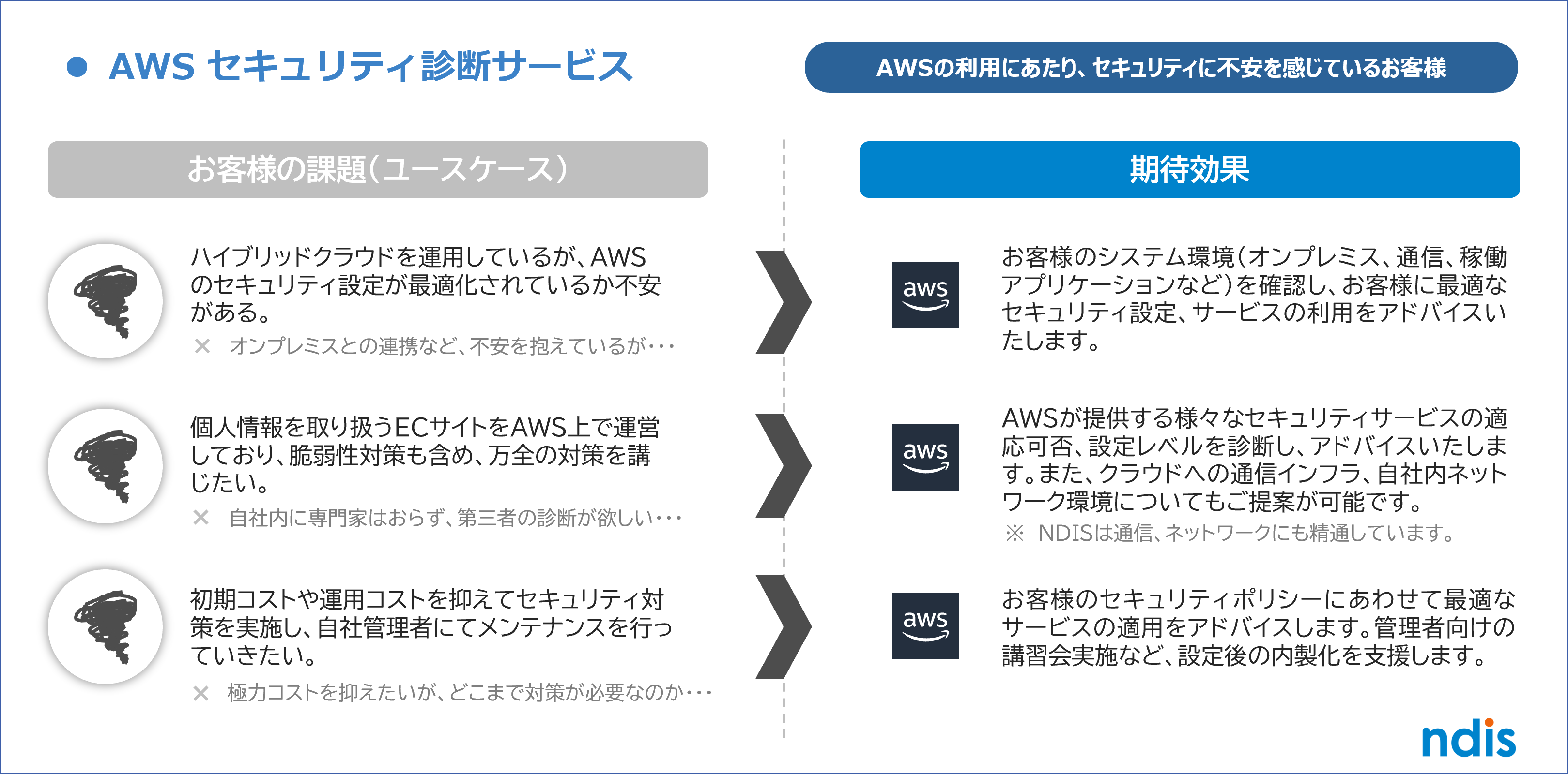 AWSセキュリティ診断サービス.png