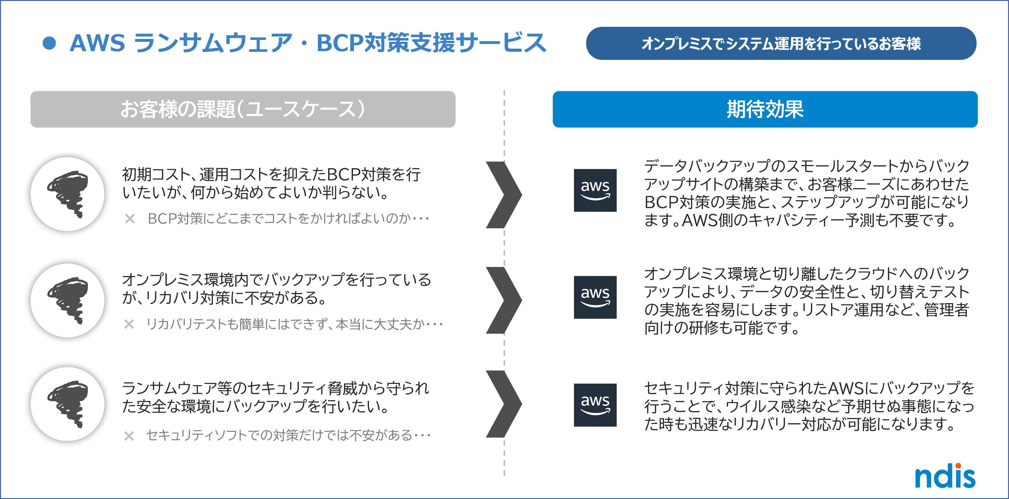 AWSランサムウェアBCP対策支援サービス.png