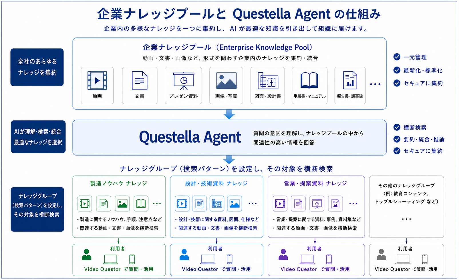企業ナレッジプール仕組みイメージ.png