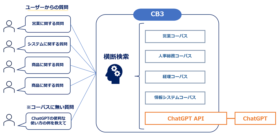 CB3-ChatGPT機能追加.png