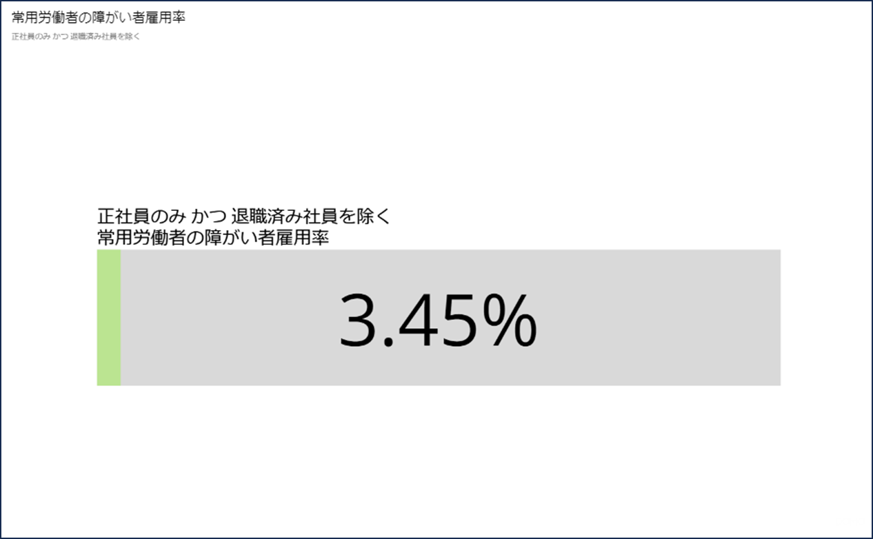 DomoクイックスタートテンプレートHR編_①常用労働者の障がい者雇用率(全社).png