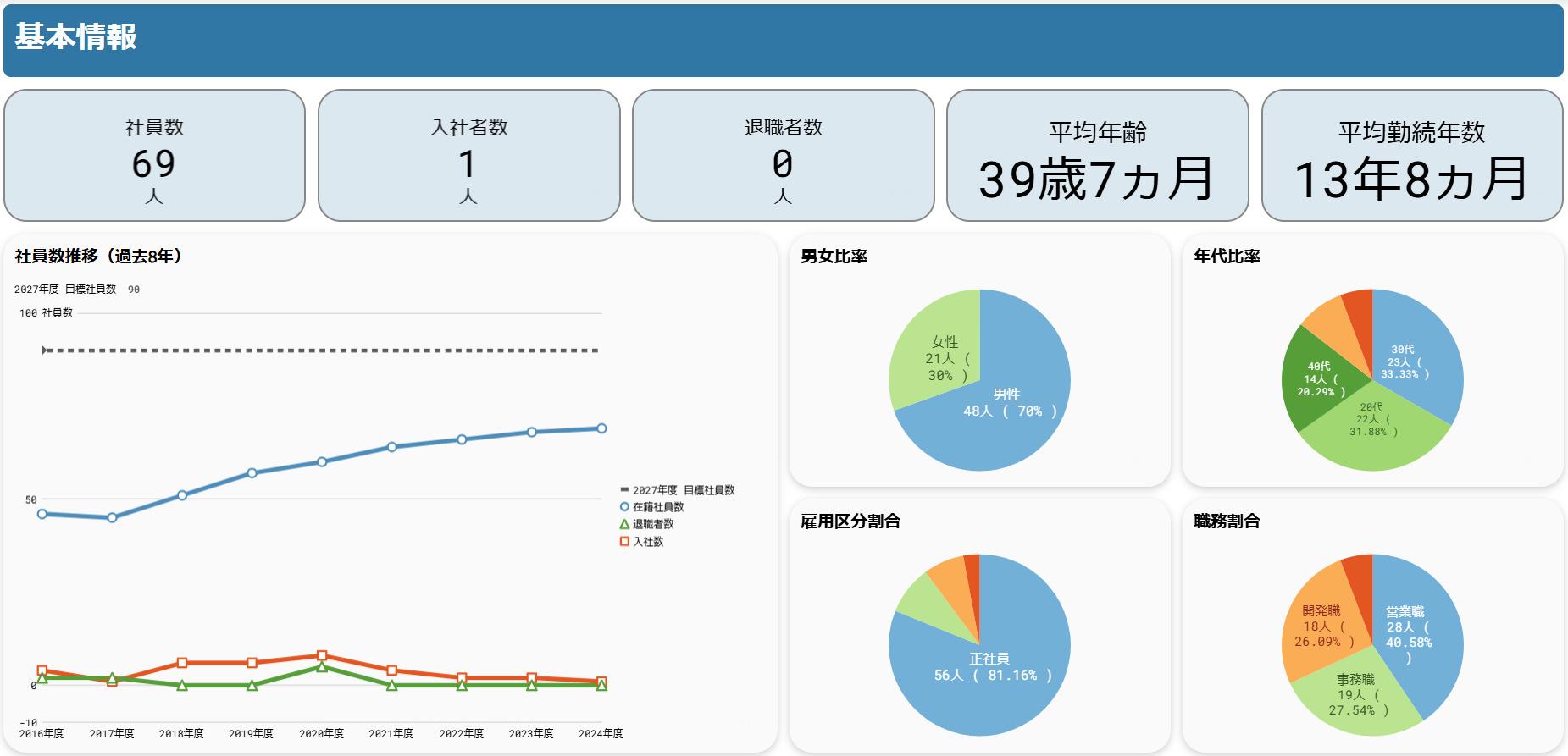 主要業務システムに特化したテンプレート_HR編（人事）.jpg