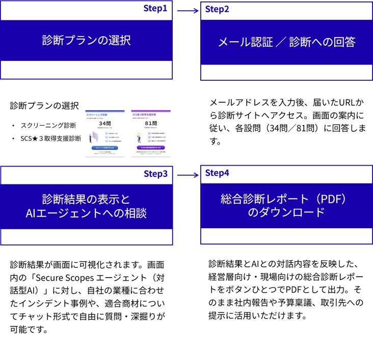 securescopes-img3.jpg