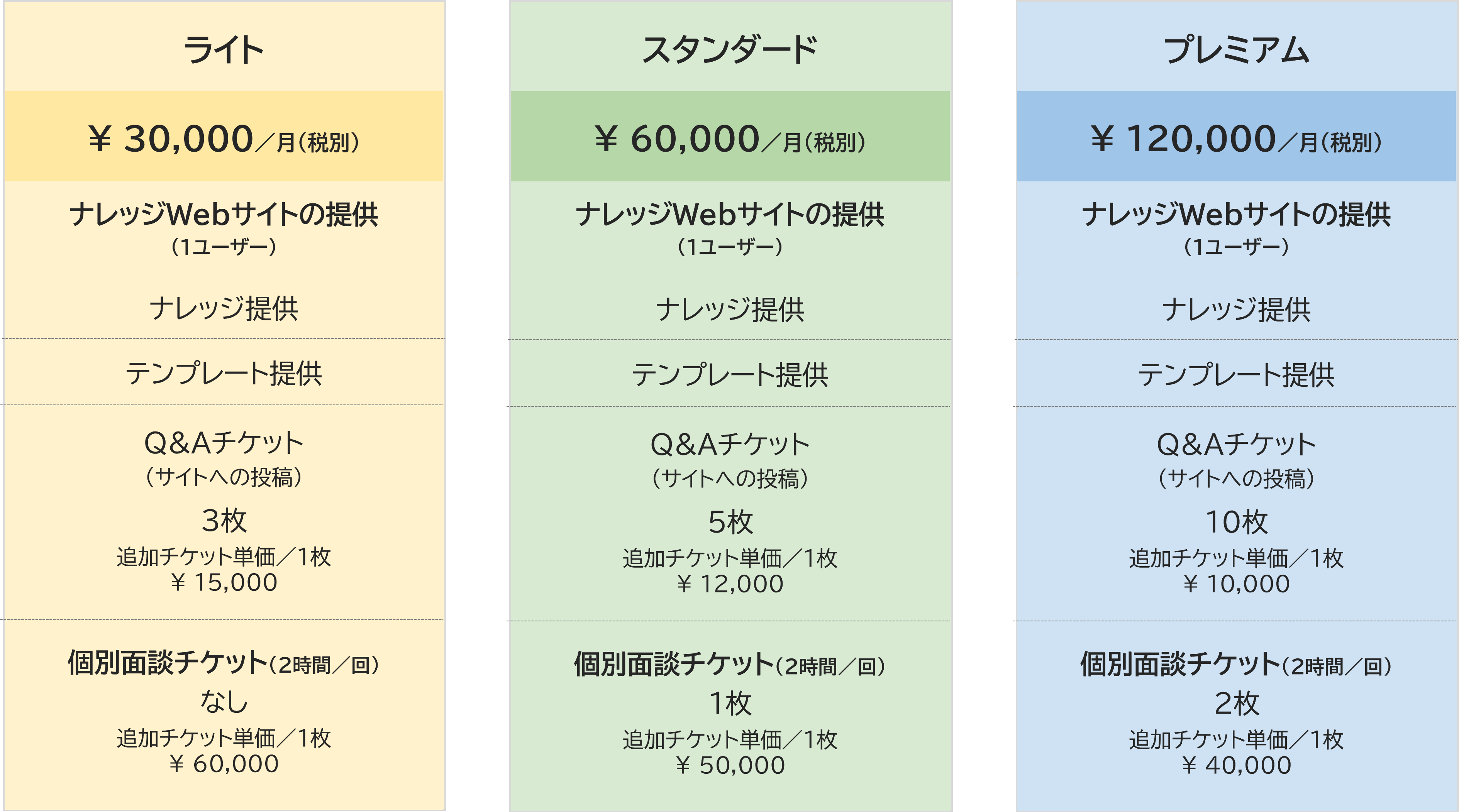 ITMedia DXSummit Vol.11