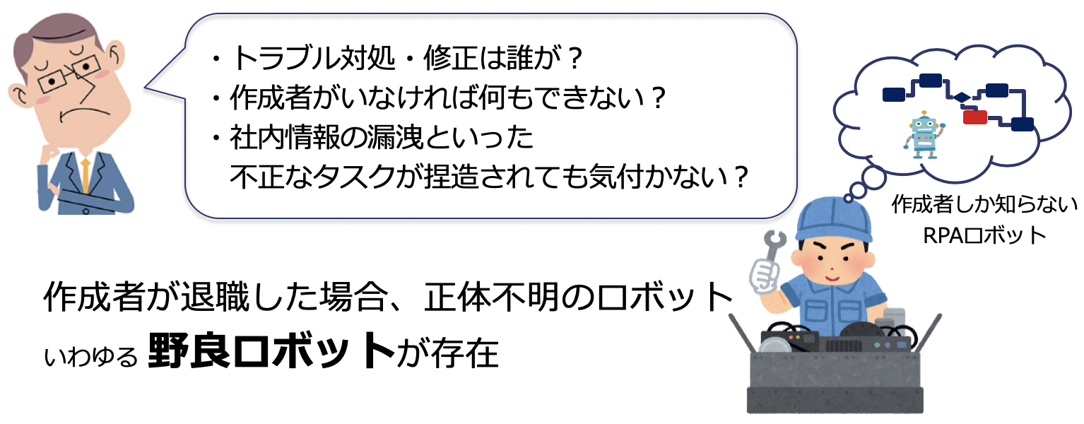 RPAのロボットのブラックボックス化による問題をまとめた図1