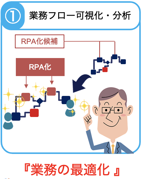 紙帳票業務のデータ変換作業の課題