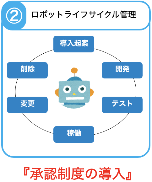 紙帳票業務のデータ変換作業の課題