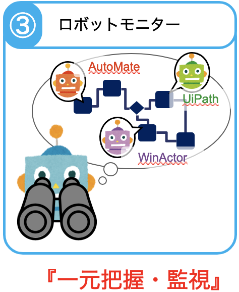 紙帳票業務のデータ変換作業の課題