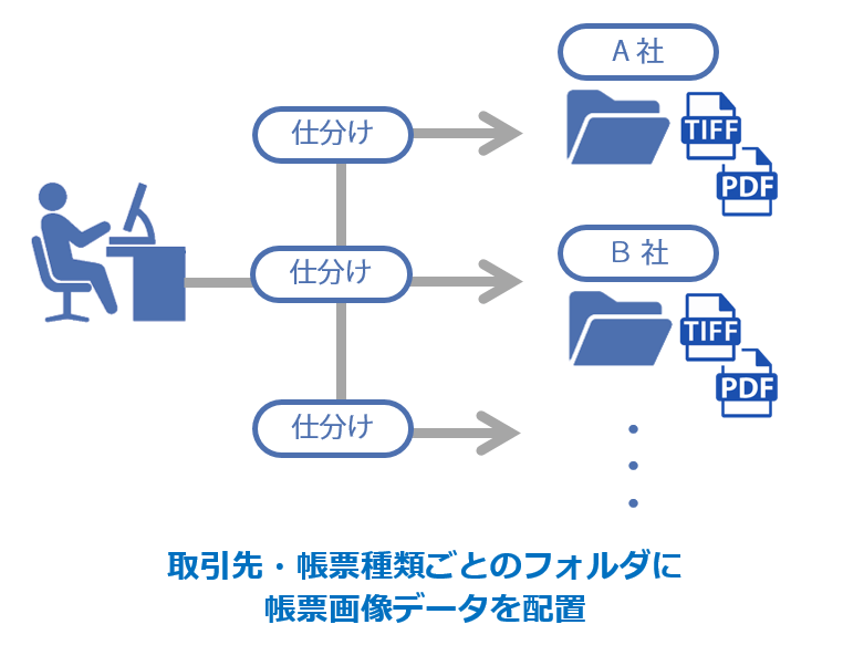 紙帳票業務のデータ変換作業の課題