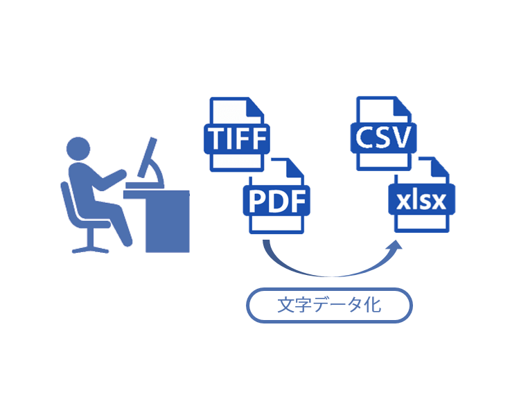 紙帳票業務のデータ変換作業の課題