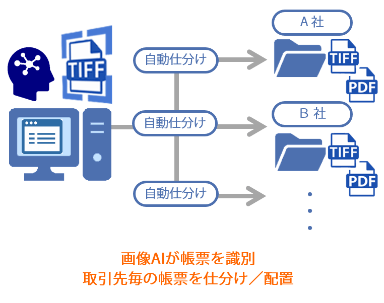 紙帳票業務のデータ変換作業の課題