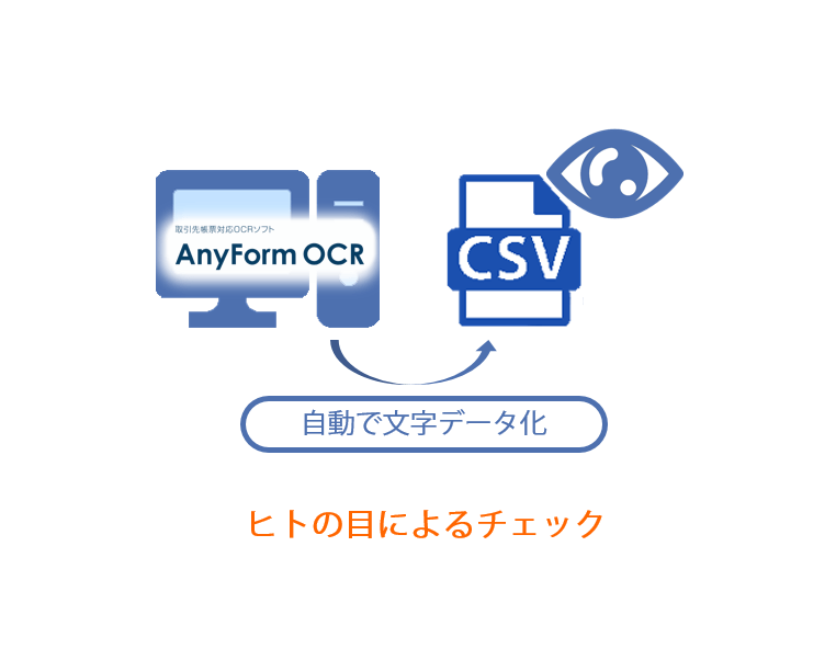 紙帳票業務のデータ変換作業の課題