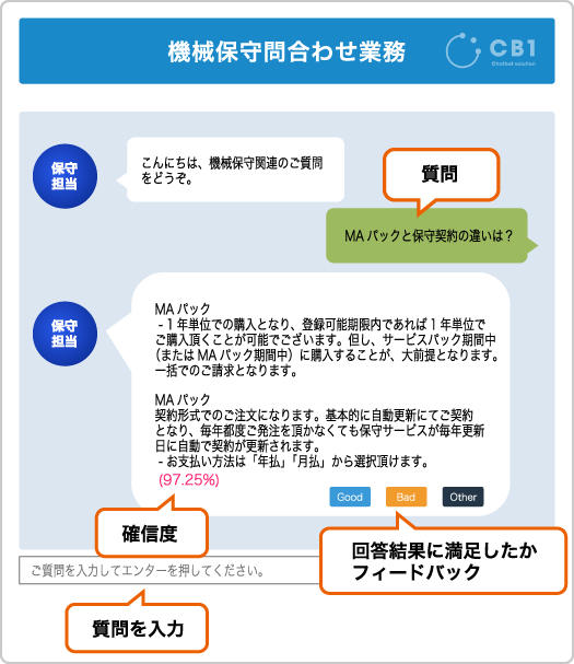 機械保守問合わせ業務