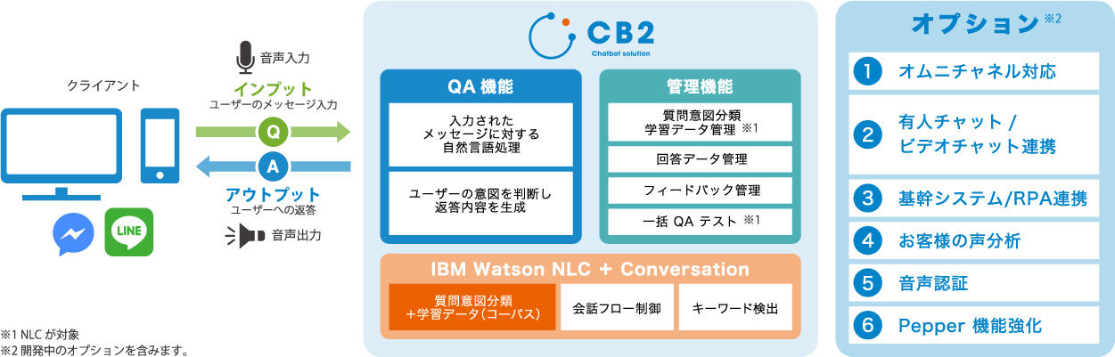 CB2の特長