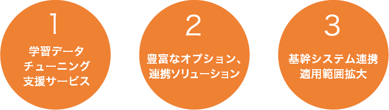 1.学習データチューニング支援サービス／2.豊富なオプション、連携ソリューション／3.基幹システム連携適用範囲拡大