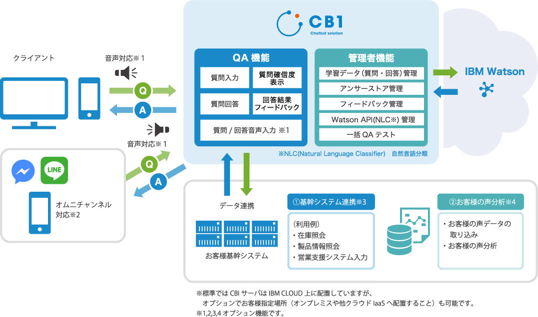 活用システムイメージ