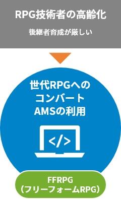 RPG技術者の高齢化